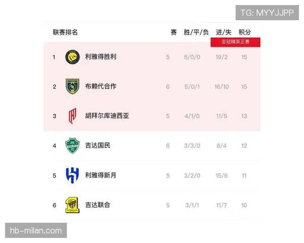 利雅得胜利联赛统治力备受争议，当前战绩起伏影响冠军竞争格局