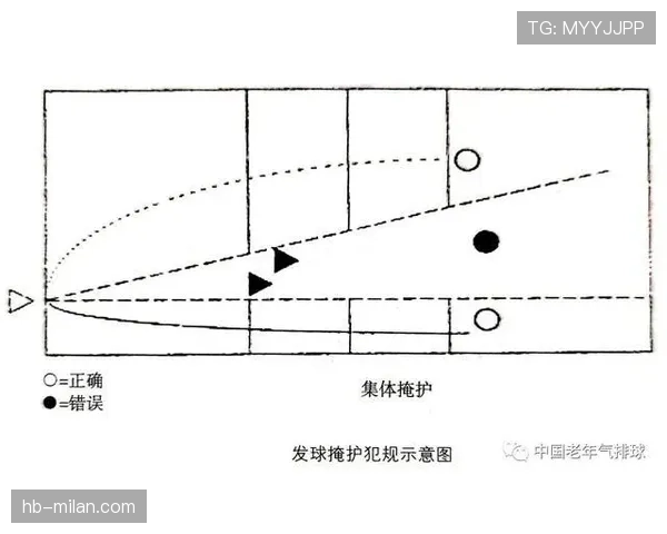 如何判定篮球发球违例，避免被吹罚？