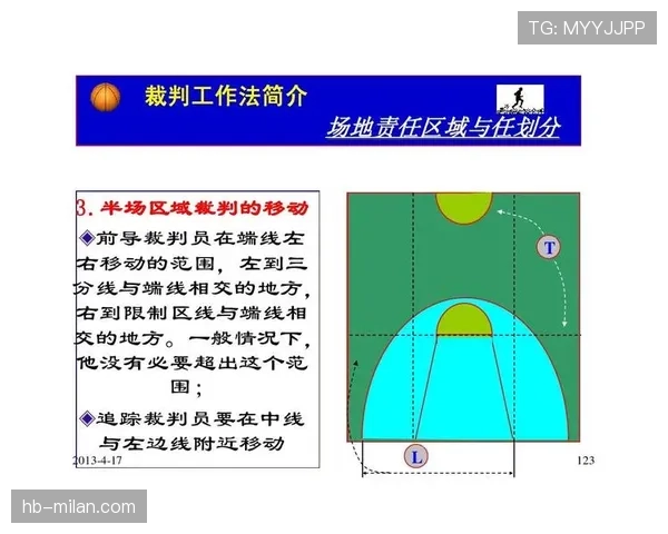 新手篮球裁判必看：篮球规则中手部接触判定的要点与标准