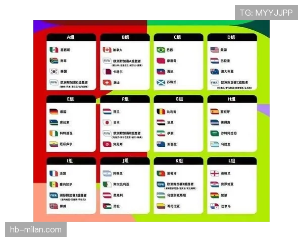 2026世界杯48队12小组赛制如何分配名额和晋级规则