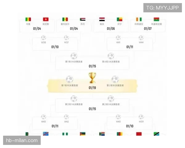 2026世界杯48队分12个小组赛制规则及32强晋级条件详解