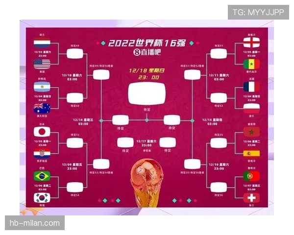 2026世界杯48队赛制规则详解：12个小组如何晋级32强淘汰赛