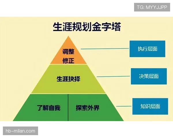奥利塞职业规划争议 决策逻辑与选择合理性深度分析 奥利塞职业规划争议 决策逻辑与选择合理性深度分析