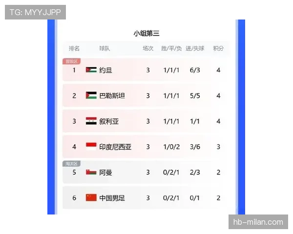 刚果出线背后:末轮逆转成为晋级关键 刚果出线背后:末轮逆转成为晋级关键